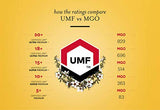 Forest Gold Manuka UMF™ 15+ Honey of New Zealand (Monofloral) - 250g