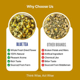 Blue Tea Chamomile Flower Tea 30g - image 7