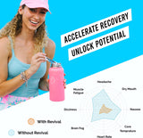 Revival Rapid Rehydration, Electrolytes Powder - High Strength Vitamin C, B1, B3, B5, B12 Supplement Sachet Drink, Effervescent Electrolyte Hydration Tablets - 30 Pack Pina Colada - QualityFood